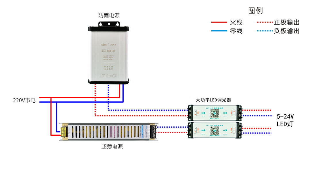 LED調(diào)光器